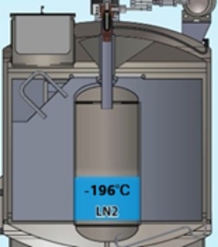 液体窒素（LN2）を充填